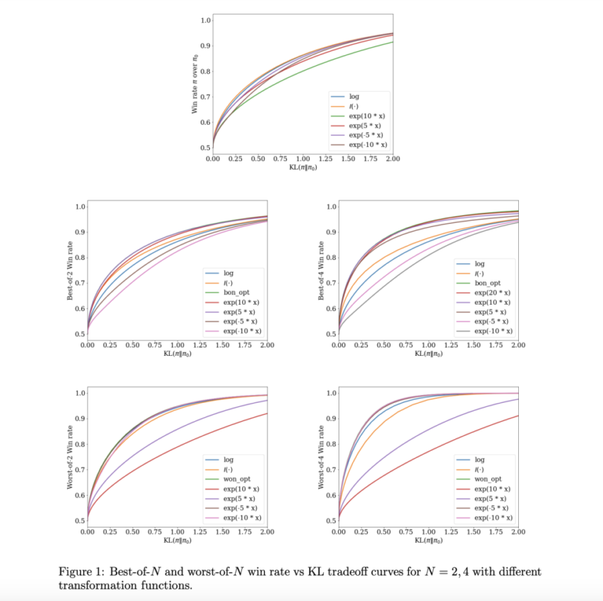 Google DeepMind Researchers Introduce InfAlign: A Machine Learning Framework for Inference-Aware Language Model Alignment