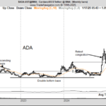 ‘Grand Bull Market’ For Cardano? Analyst Declares The Bottom Is In