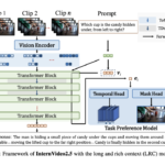 InternVideo2.5: Hierarchical Token Compression and Task Preference Optimization for Video MLLMs