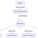 Introducing Parlant: The Open-Source Framework for Reliable AI Agents