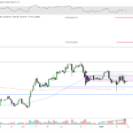 Key Price Levels To Watch As Ethereum Foundation Explores Staking Options