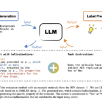 Leveraging Hallucinations in Large Language Models to Enhance Drug Discovery