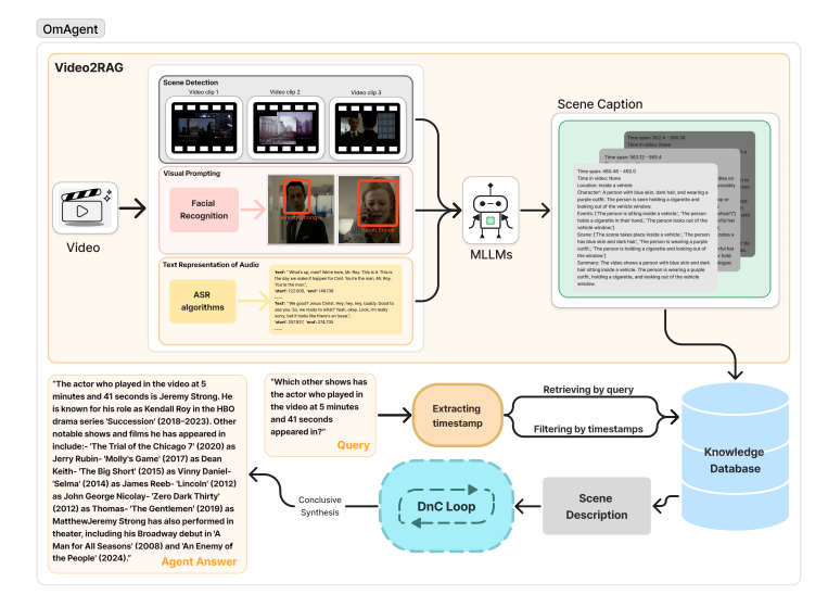 Meet OmAgent: A New Python Library for Building Multimodal Language Agents