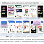 Mobile-Agent-E: A Hierarchical Multi-Agent Framework Combining Cognitive Science and AI to Redefine Complex Task Handling on Smartphones