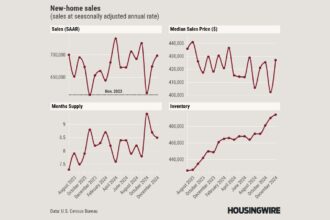 New-home sales hit highest level since 2021