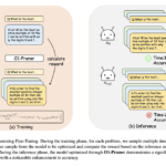 O1-Pruner: Streamlining Long-Thought Reasoning in Language Models