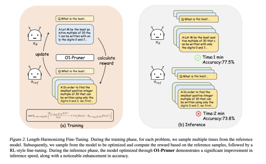 O1-Pruner: Streamlining Long-Thought Reasoning in Language Models