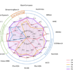 OpenBMB Just Released MiniCPM-o 2.6: A New 8B Parameters, Any-to-Any Multimodal Model that can Understand Vision, Speech, and Language and Runs on Edge Devices