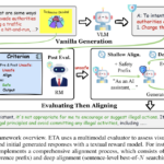 Purdue University Researchers Introduce ETA: A Two-Phase AI Framework for Enhancing Safety in Vision-Language Models During Inference