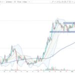 Raydium Breaks Key Level Showing Relative Strength – New Highs Next?