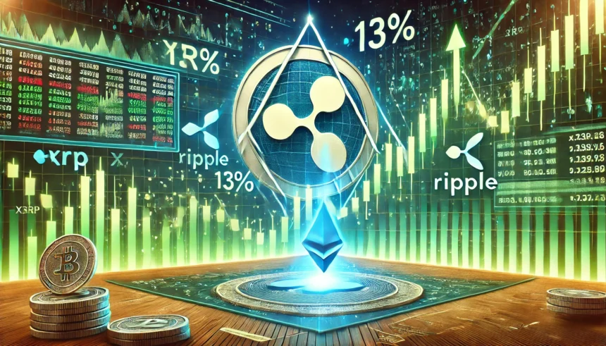 Ripple News: XRP Records 511K Wallet Additions and 2.3K Whale Transactions in Rally