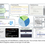 Salesforce AI Research Introduced CodeXEmbed (SFR-Embedding-Code): A Code Retrieval Model Family Achieving #1 Rank on CoIR Benchmark and Supporting 12 Programming Languages