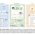 Stanford Researchers Introduce BIOMEDICA: A Scalable AI Framework for Advancing Biomedical Vision-Language Models with Large-Scale Multimodal Datasets