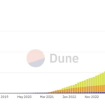 Still Waiting For An Altcoin Season? These Metrics Show Why It Might Never Happen