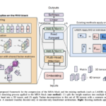 TensorLLM: Enhancing Reasoning and Efficiency in Large Language Models through Multi-Head Attention Compression and Tensorisation