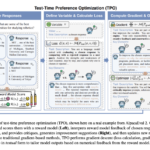 Test-Time Preference Optimization: A Novel AI Framework that Optimizes LLM Outputs During Inference with an Iterative Textual Reward Policy