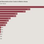 The LA wildfires are a reminder of the cost burden of reconstruction