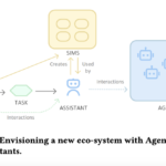 This AI Paper Proposes a Novel Ecosystem Integrating Agents, Sims, and Assistants for Scalable and User-Centric AI Applications