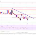 XRP Price Dips Back to Support: Consolidation or Breakdown Ahead?