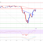 XRP Price Dips Before Surging: Bulls Take Charge In A Dramatic Rebound