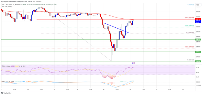 XRP Price Dips Before Surging: Bulls Take Charge In A Dramatic Rebound