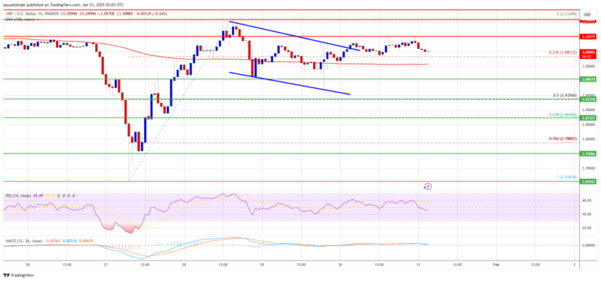 XRP Price Stuck In Consolidation: Where’s The Next Big Move?