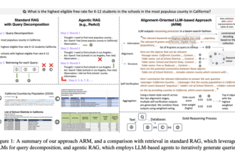 ARM: Enhancing Open-Domain Question Answering with Structured Retrieval and Efficient Data Alignment