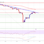 Cardano (ADA) at a Crossroads: Could Bears Take Control Again?