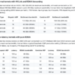 DeepSeek AI Releases DeepEP: An Open-Source EP Communication Library for MoE Model Training and Inference