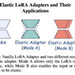 Intel Labs Introduces LoNAS: A Hybrid Approach Combining Low-Rank Adapters and Neural Architecture Search for Efficient LLM Compression