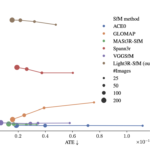 Light3R-SfM: A Scalable and Efficient Feed-Forward Approach to Structure-from-Motion