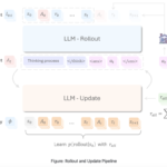 Meet RAGEN Framework: The First Open-Source Reproduction of DeepSeek-R1 for Training Agentic Models via Reinforcement Learning