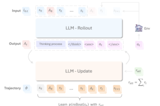 Meet RAGEN Framework: The First Open-Source Reproduction of DeepSeek-R1 for Training Agentic Models via Reinforcement Learning