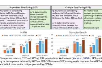 Researchers from University of Waterloo and CMU Introduce Critique Fine-Tuning (CFT): A Novel AI Approach for Enhancing LLM Reasoning with Structured Critique Learning