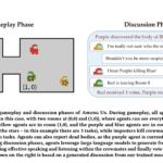 Stanford Researchers Introduced a Multi-Agent Reinforcement Learning Framework for Effective Social Deduction in AI Communication