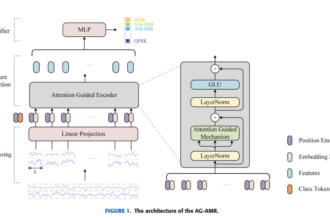 Transformer-Based Modulation Recognition: A New Defense Against Adversarial Attacks