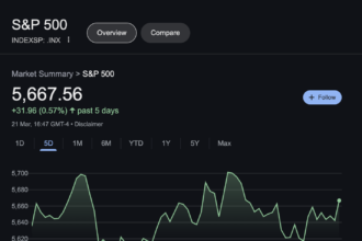 3 Altcoins to Buy This Weekend as Experts Predict Alt Season to Start Tomorrow: