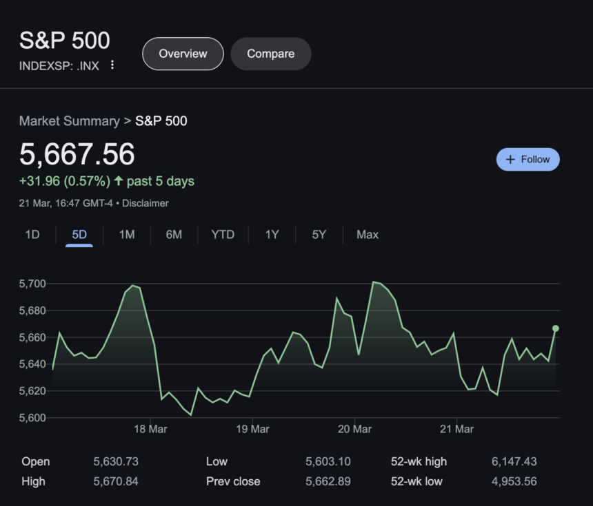 3 Altcoins to Buy This Weekend as Experts Predict Alt Season to Start Tomorrow: