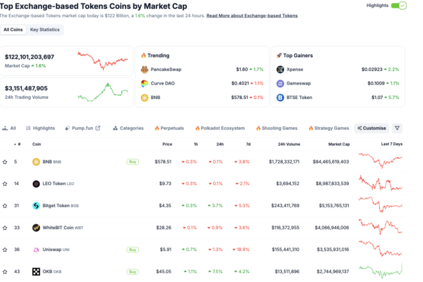 3 Crypto Coins That Could Rally 100% Ahead of Fed’s Interest Rate Decision Next Week