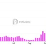 4 Key Reasons Solana (SOL) Could Rebound to $180