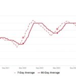 57 crucial real estate statistics that explain the 2025 market