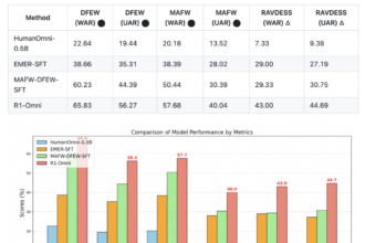 Alibaba Researchers Introduce R1-Omni: An Application of Reinforcement Learning with Verifiable Reward (RLVR) to an Omni-Multimodal Large Language Model