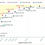 Allen Institute for AI (AI2) Releases OLMo 32B: A Fully Open Model to Beat GPT 3.5 and GPT-4o mini on a Suite of Multi-Skill Benchmarks