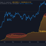 Analyst Compares Current Bitcoin Pullback to 2024 Market—Here’s What They Found