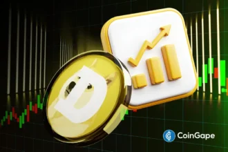 Analyst Predicts 1200% Dogecoin Price Rally as Open Interest Approaches 2-Week High of $1.73B