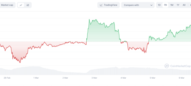 As Trump Buys More Crypto, Could these Crypto Presales Mimic $WLFI?