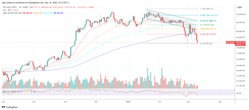 Australian Libertarian Party Unveils Bitcoin Reserve Plan: Will BTC Surge?