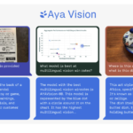 Aya Vision Unleashed: A Global AI Revolution in Multilingual Multimodal Power!