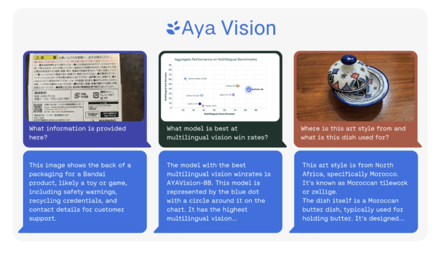 Aya Vision Unleashed: A Global AI Revolution in Multilingual Multimodal Power!