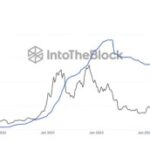 Best Presales to Explode After Trump’s WLFI Ends $590M Token Sale